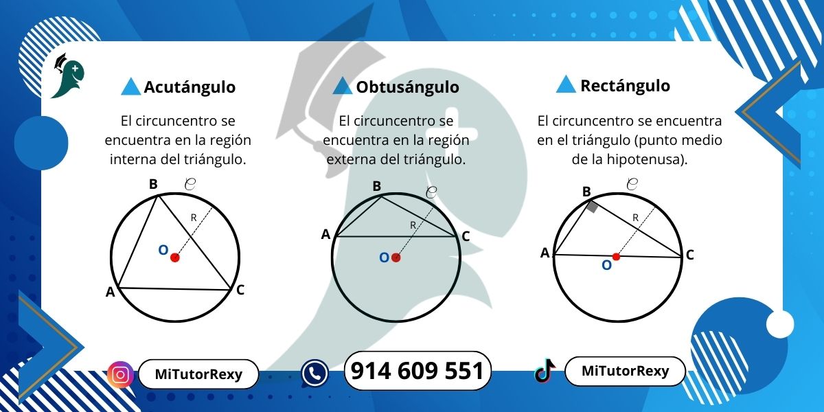 Acutángulo, puntos notables, cincuncentro, circuncentro casos líneas notables, puntos notables, geometría euclidiana, punto de intersección, mediatriz, altura, bisectriz, circuncentro, incentro, ortocentro, baricentro, triángulo, propiedades geométricas, elementos del triángulo, rectas en geometría, construcción geométrica, lineas notables propiedades, propiedades de linea notables, propiedades puntos notables, la mediana, propiedad de la mediana, ortocentro en el triangulo rectangulo, propiedades del baricentro, puntos notables ejercicios resueltos