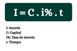 matematicas financieras, regla de interes, interes simple, interes compuesto,