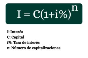 matematicas financieras, regla de interes, interes simple, interes compuesto,