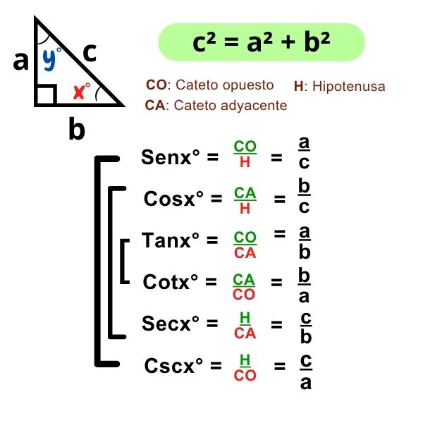 WEB IMAGEN CUADRADA (1) razones trigonométricas, fórmulas de razones trigonométricas, tabla de razones trigonométricas, ejercicios de razones trigonométricas resueltos, razones trigonométricas del triángulo rectángulo, cómo calcular razones trigonométricas, aplicaciones de las razones trigonométricas, razones trigonométricas seno coseno tangente, razones trigonométricas para secundaria, relación entre ángulos y lados en trigonometría, teorema de pitagoras, seno, coseno, tangente