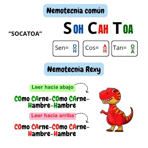 WEB IMAGEN CUADRADA (3) razones trigonométricas, fórmulas de razones trigonométricas, tabla de razones trigonométricas, ejercicios de razones trigonométricas resueltos, razones trigonométricas del triángulo rectángulo, cómo calcular razones trigonométricas, aplicaciones de las razones trigonométricas, razones trigonométricas seno coseno tangente, razones trigonométricas para secundaria, relación entre ángulos y lados en trigonometría, teorema de pitagoras, seno, coseno, tangente